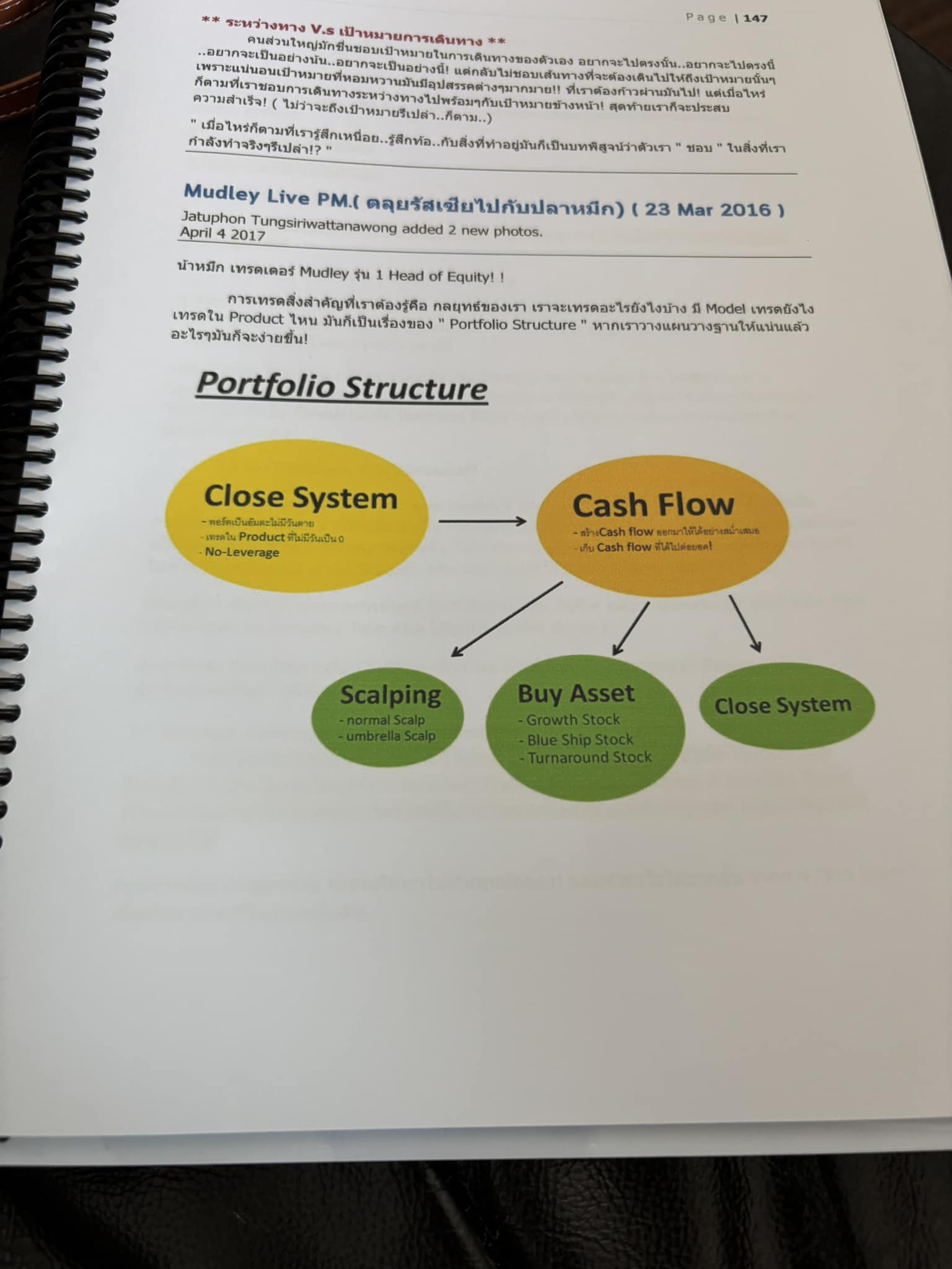 Close System สร้าง Cash Flow