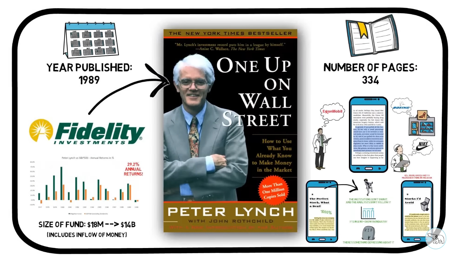 ปกหนังสือ One Up on Wall Street โดย Peter Lynch หนังสือหุ้นสำหรับมือใหม่ สอนวิธีหาหุ้นจากชีวิตประจำวัน