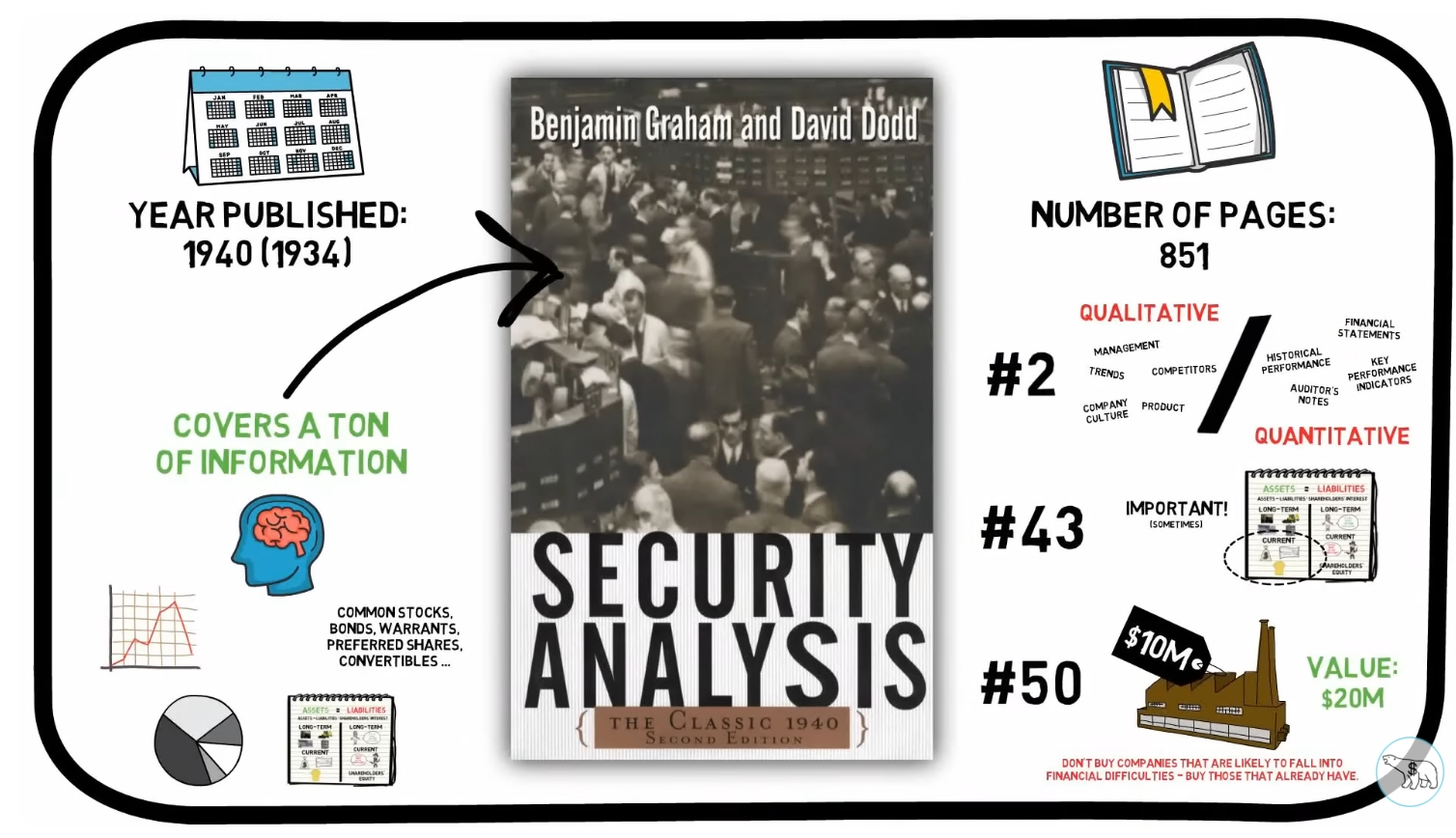 ปกหนังสือ Security Analysis โดย Benjamin Graham และ David Dodd ตำราวิเคราะห์งบการเงินฉบับลึกซึ้ง