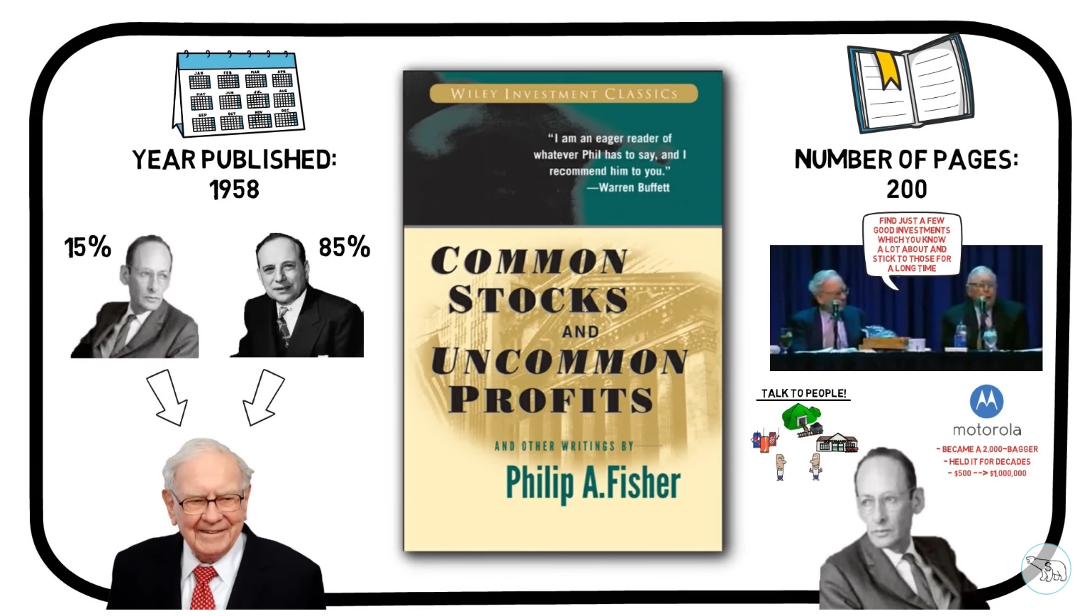ปกหนังสือ Common Stocks and Uncommon Profits โดย Philip A. Fisher ต้นแบบการลงทุนหุ้นเติบโต (Growth Investing)