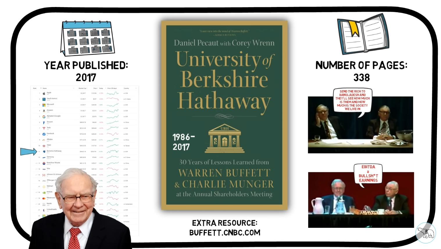 ปกหนังสือ University of Berkshire Hathaway รวมบทเรียน 30 ปีจาก Warren Buffett และ Charlie Munger