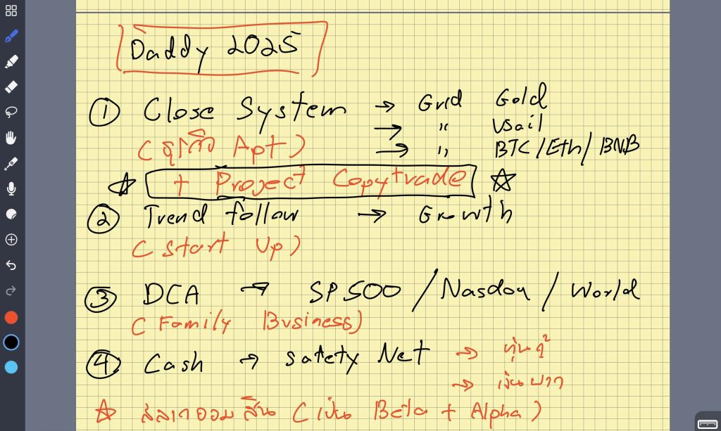 ระบบเทรด Daddy Investor 5 เสาหลัก สู่พอร์ตโตแบบชิลๆ
