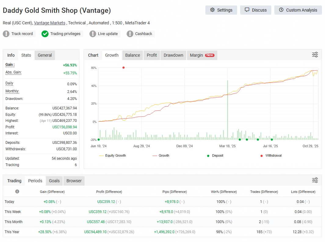 Close System + Grid คืออะไร? Daddy Investor อธิบายพิมพ์เขียวการสร้างระบบเทรดที่ "พอร์ตไม่แตก" (ไม่ใช้ Margin) และทำกำไรจากความผันผวน 24/7
