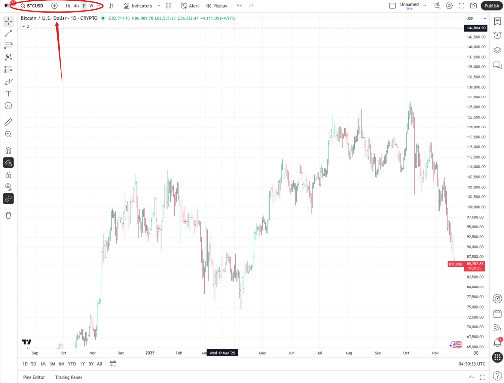 การเลือก Timeframe และสินทรัพย์ใน TradingView สำหรับมือใหม่
