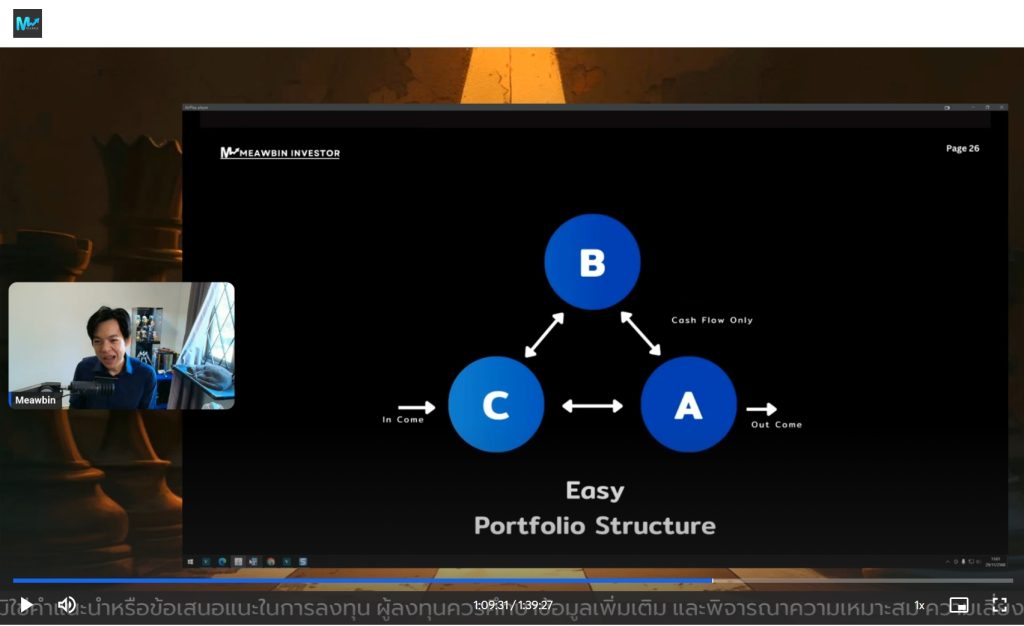 โครงสร้างพอร์ต Grid Trading แบบ A-B-C โดย Meawbin Investor