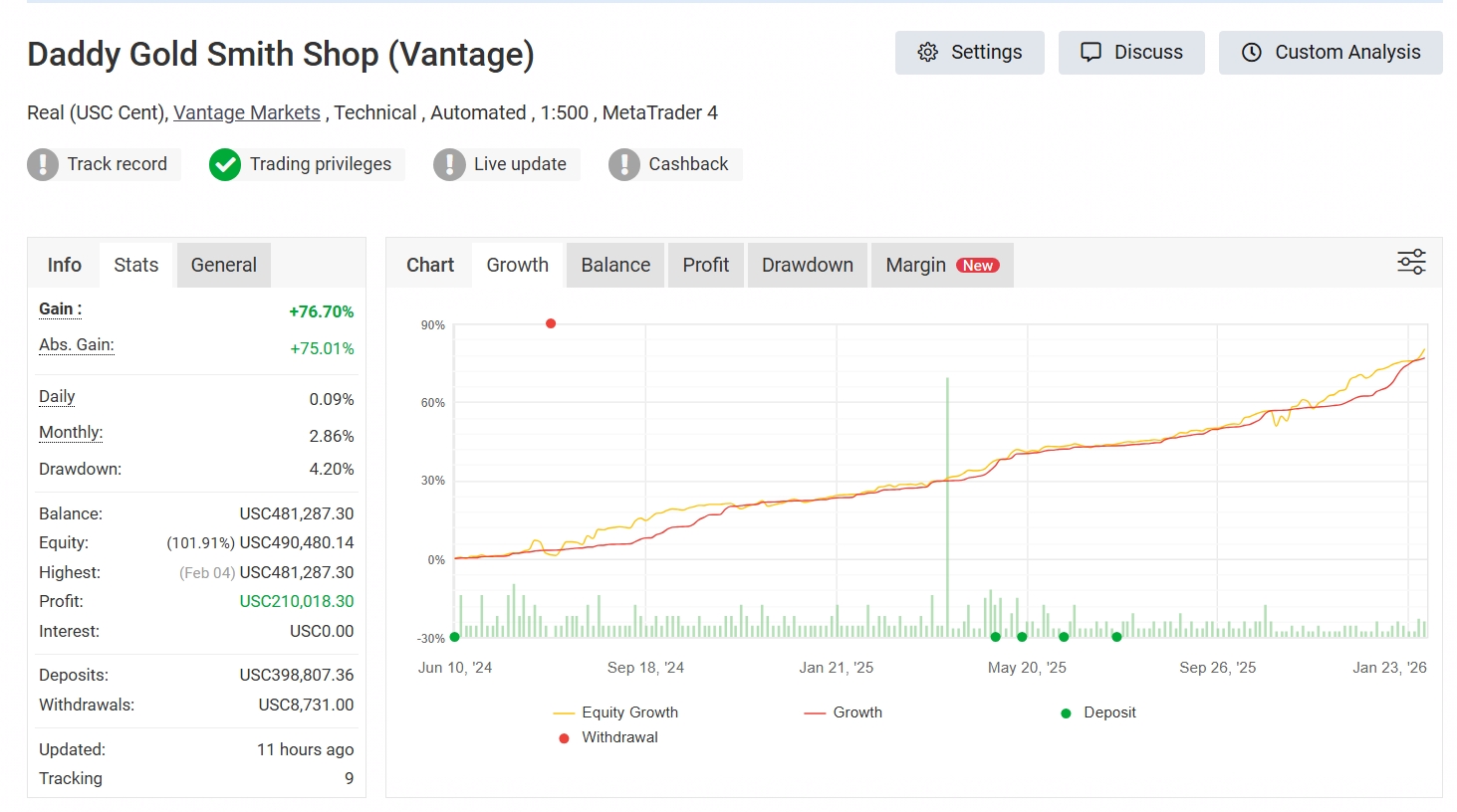 ผลลัพธ์กำไร ร้านทองดิจิทัล Grid Trading