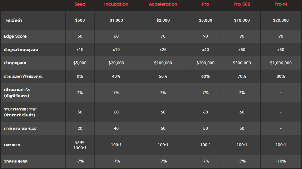 รีวิว Axi Select